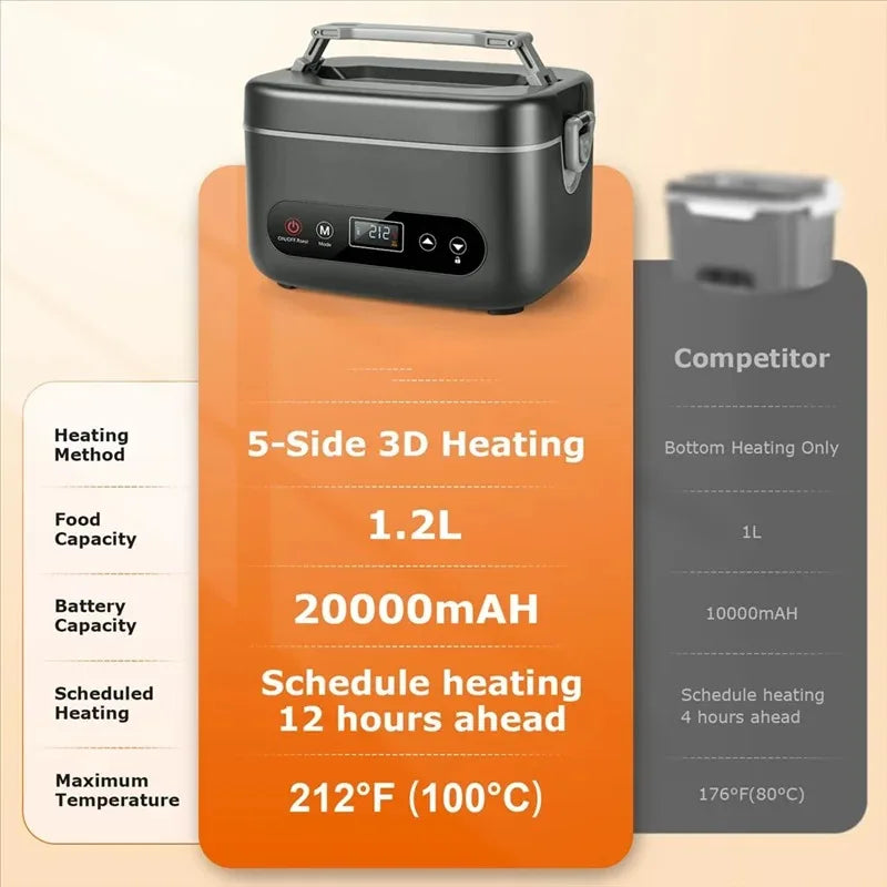 Electric Lunch Box- Food Warmer With 5-Sided Heating